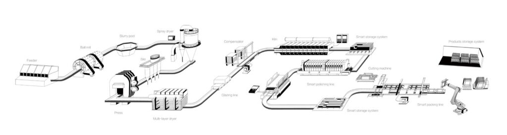 Cameroun vers une réduction drastique de ses importations de carreaux : Keda Industries à la rescousse